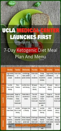 Who Invented The Keto Diet
 7 Day Keto Meal Plan Sample Keto Weekly Meal Plans