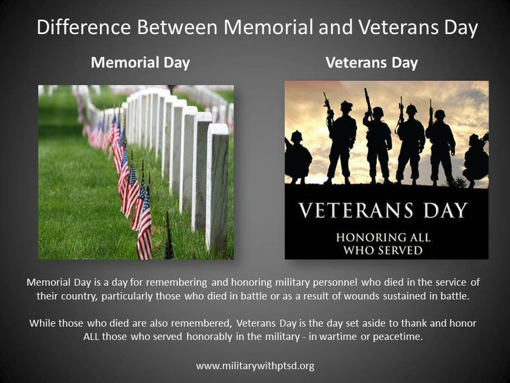 Memorial Day Quotes For Veterans
 Difference Between Memorial and Veterans Day