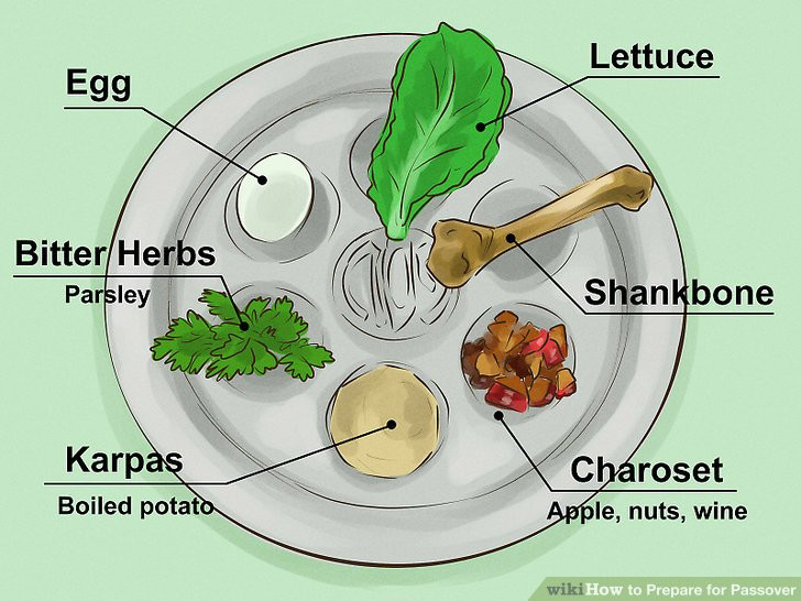 Passover Food Meaning
 Passover Foods And Their Meaning