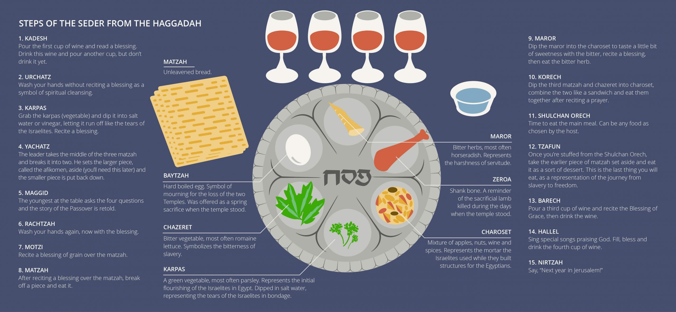 Passover Food Meaning
 haroset passover meaning