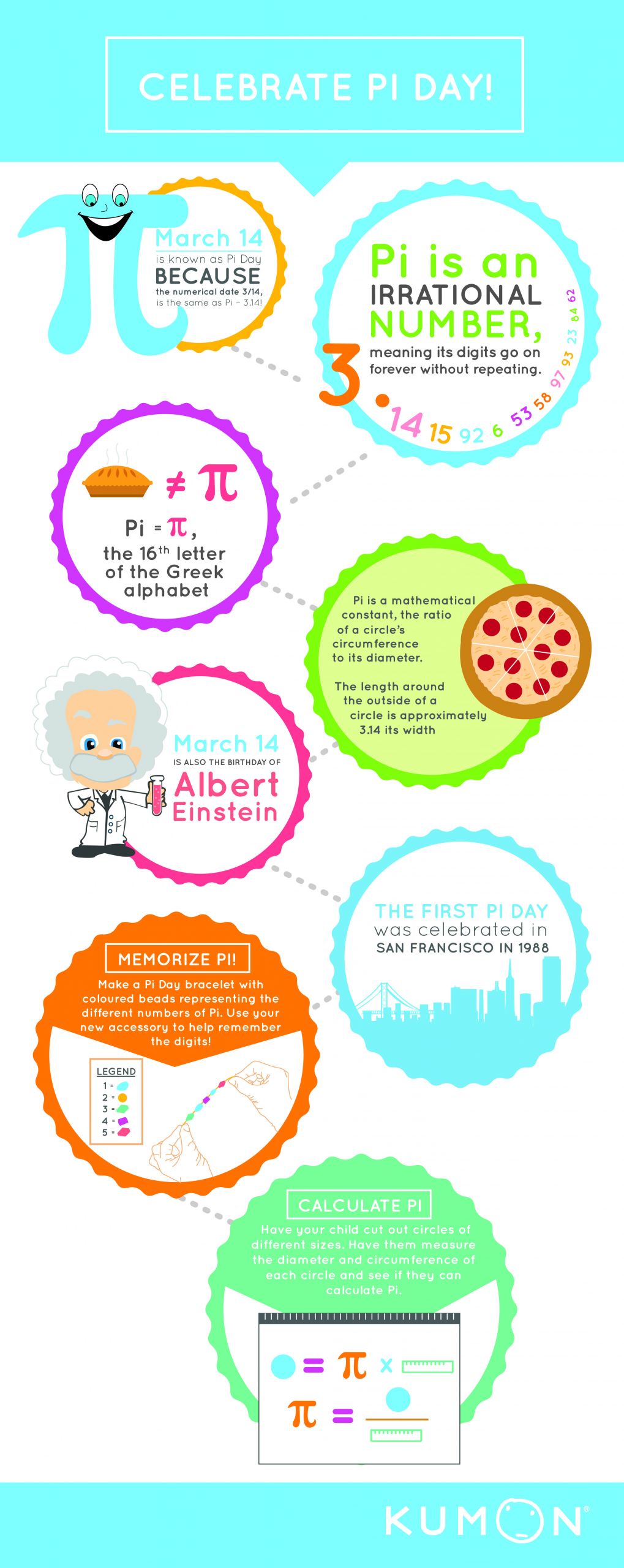 Pi Day Celebration Activities
 Pi Day Facts and Activities Infographic