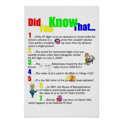 Pi Day Gift Ideas
 What do you know about pi poster