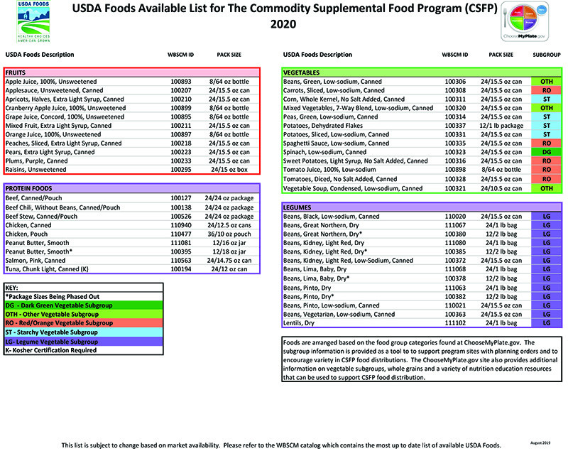 Summer Food Service Program 2020
 USDA Foods Available List for CSFP