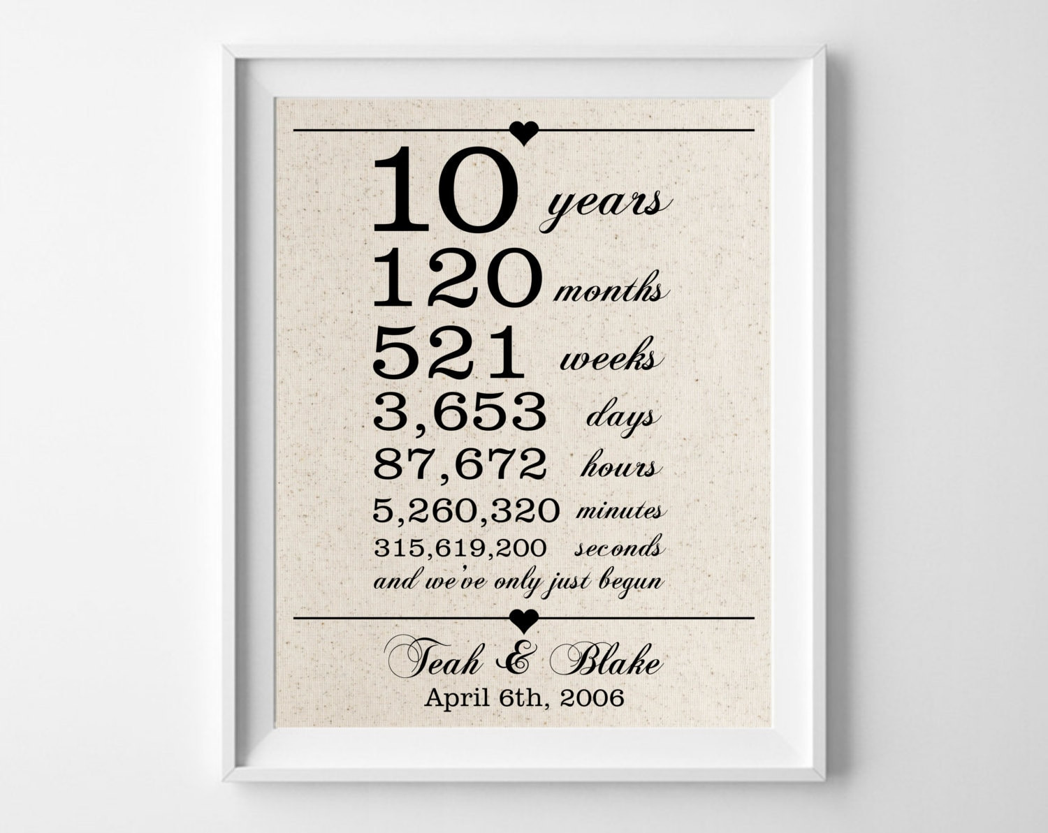 10 Year Anniversary Gift Ideas For Husband
 Top 20 10 Year Anniversary Gift Ideas for Husband – Home