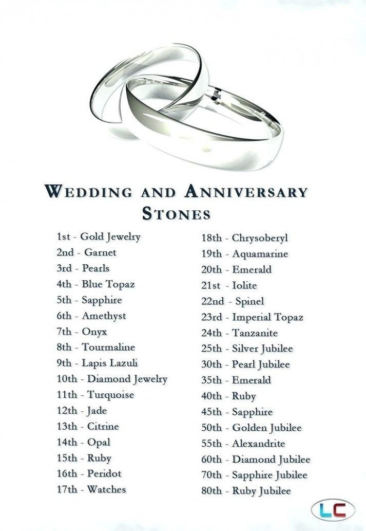 16Th Wedding Anniversary Gift Ideas
 The Five Steps Needed For Putting 16th Anniversary