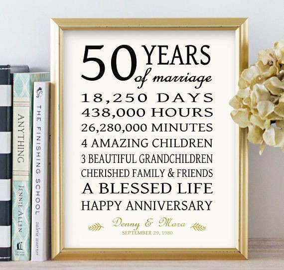 40 Year Wedding Anniversary Gift Ideas
 40 Year Wedding Anniversary Gift Ideas For Parents
